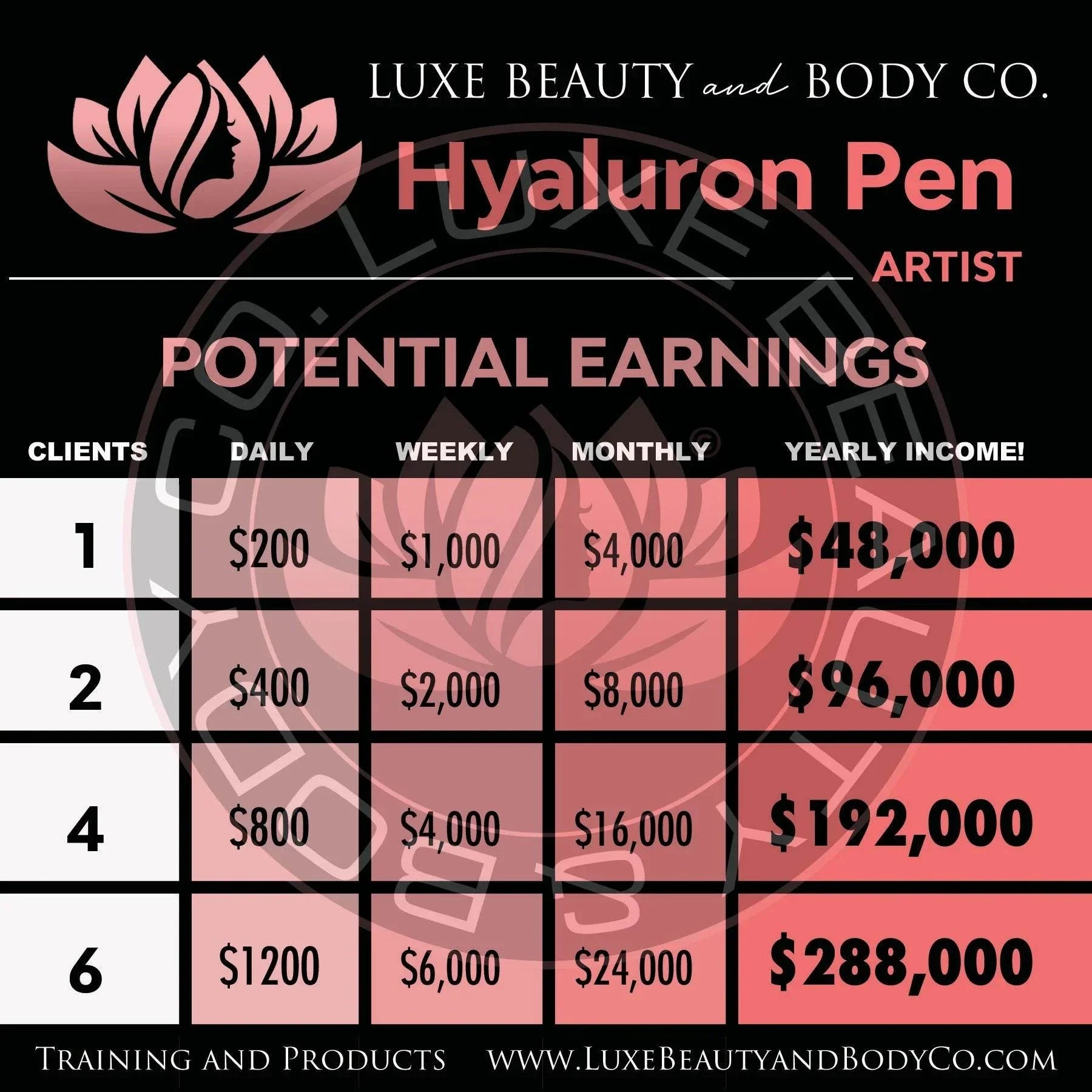 Hyaluron Pen Starter