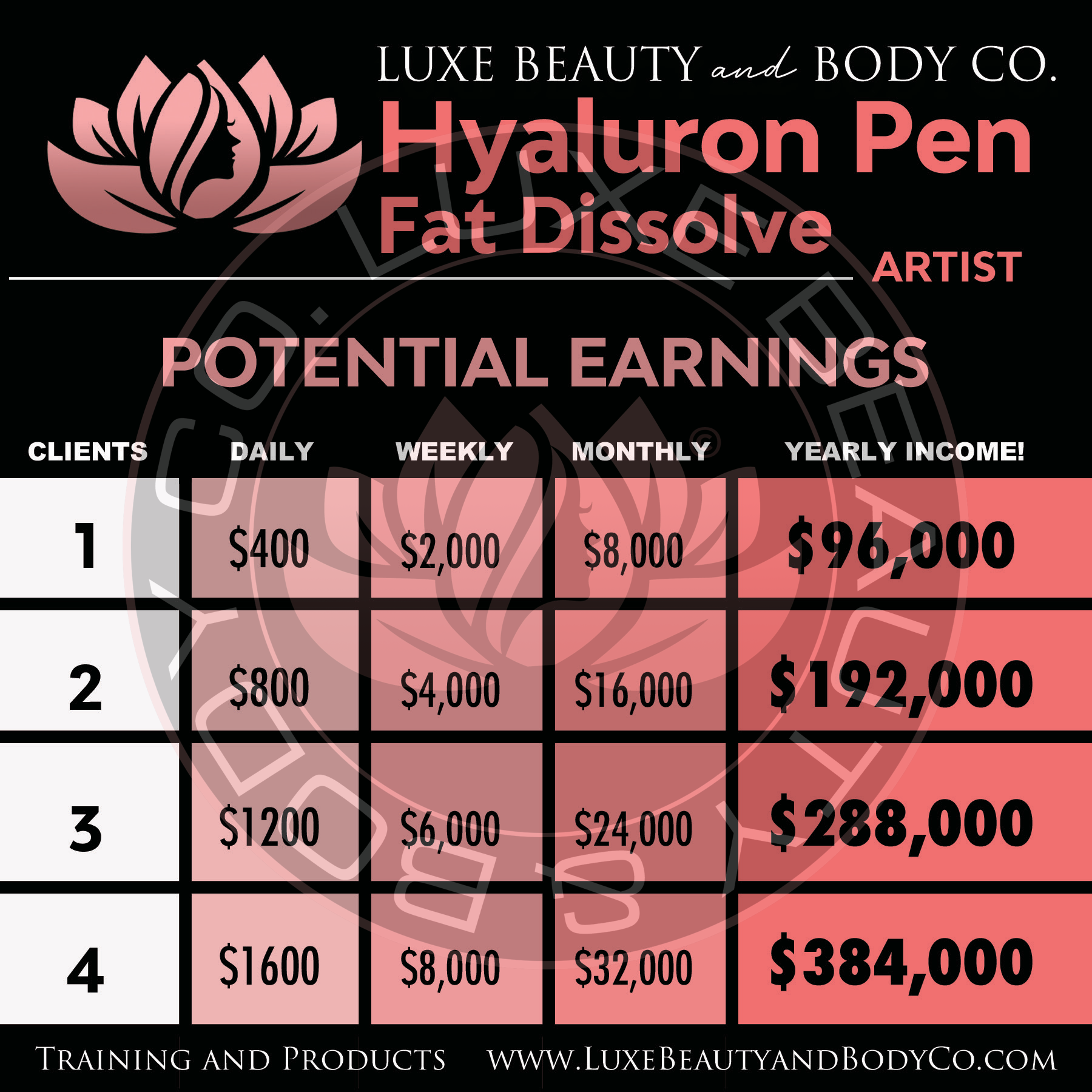 Fat Dissolving Starter  – Non-Invasive Contouring Kit