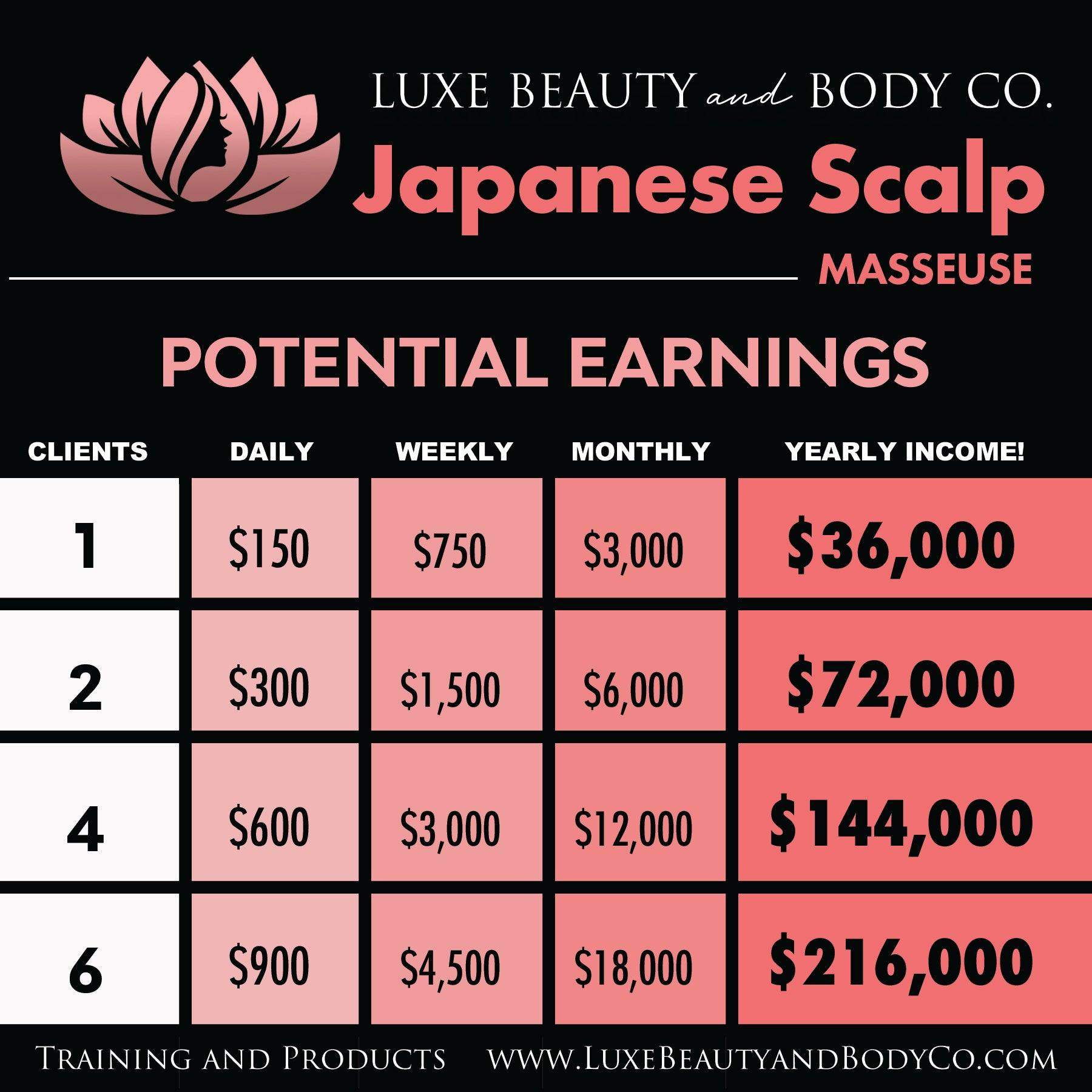 In Person Japanese Scalp Massage Training Hands On Authentic