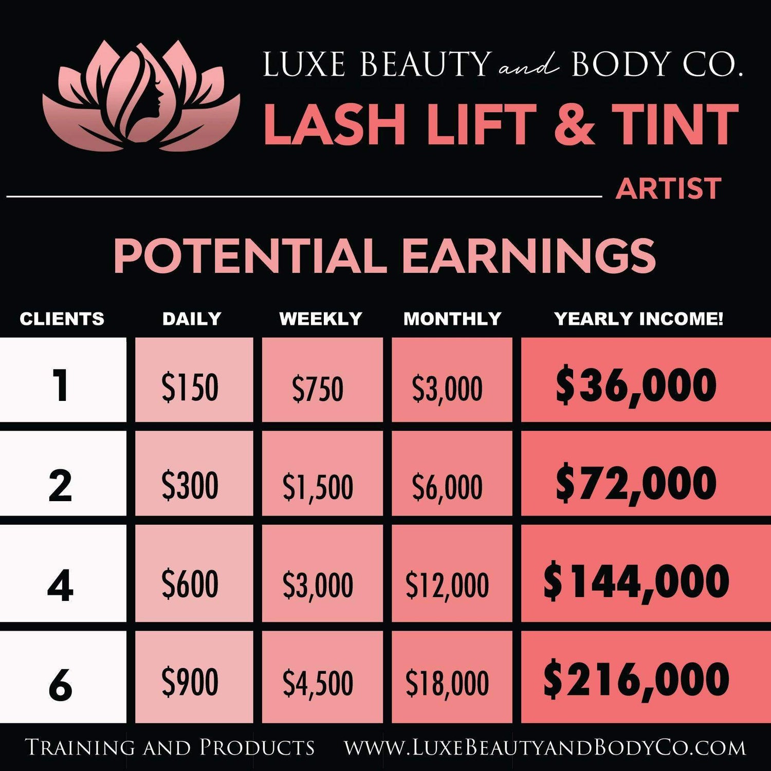 Lash Lift and Tint PLUS Brow Lamination Combo Training