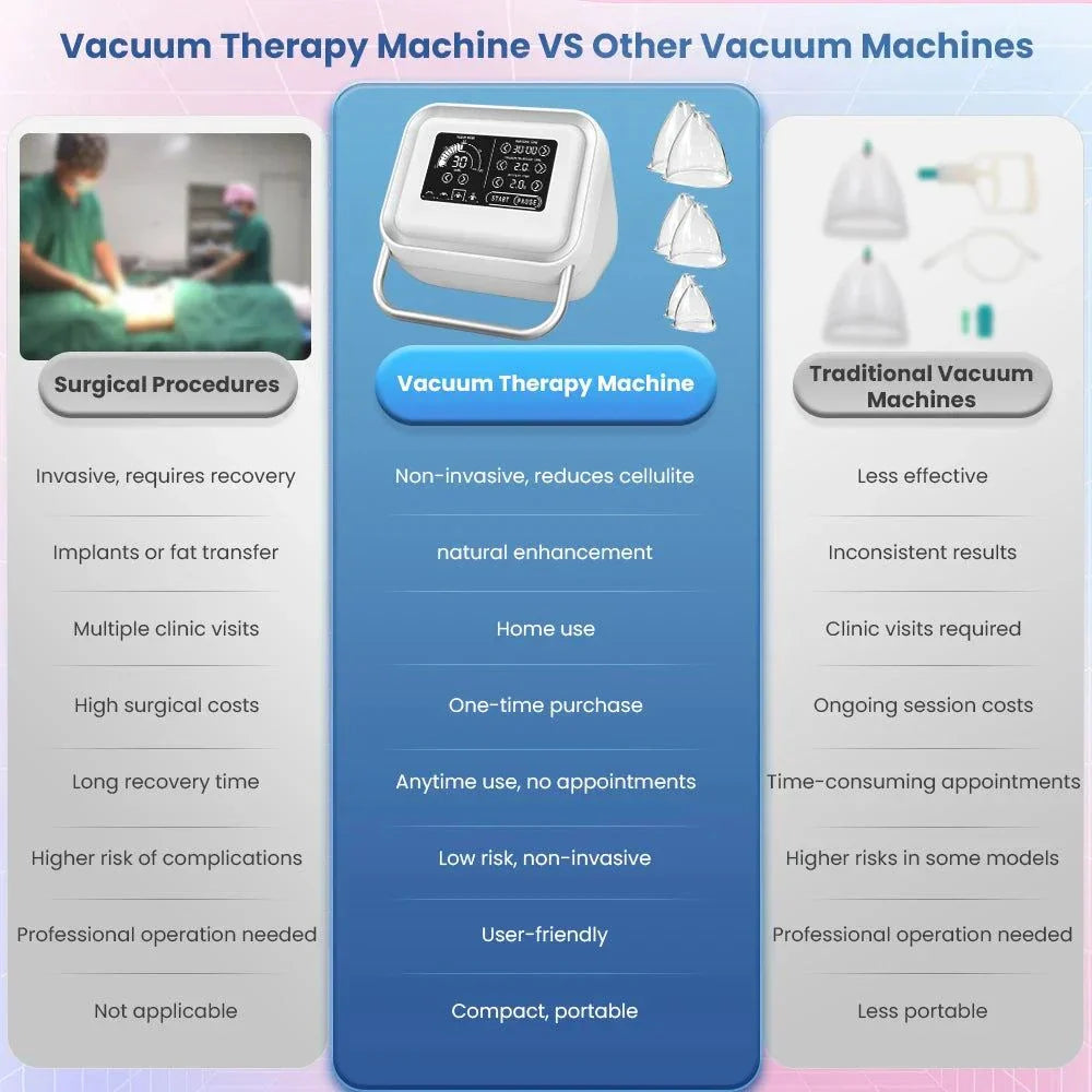 Vacuum Therapy Machine 6 Cups by Luxe Beauty & Body Co.