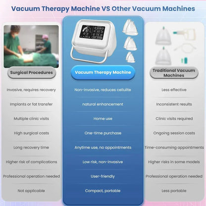 Vacuum Therapy Machine 6 Cups by Luxe Beauty & Body Co.