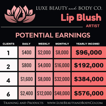Lip Blush income chart
