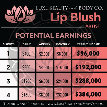 Lip Blush Starter