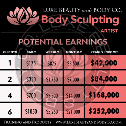 Body Sculpting Artist potential earnings chart