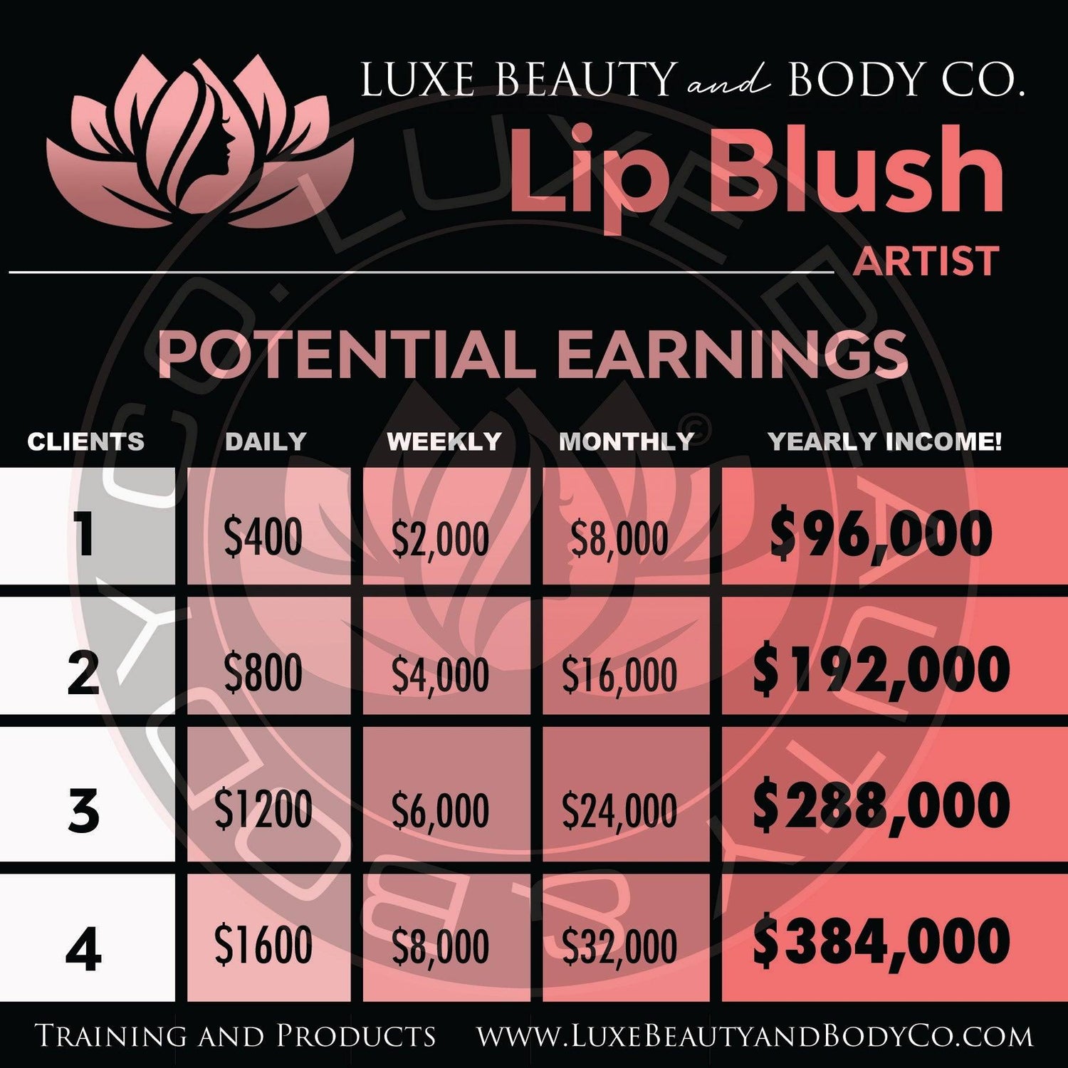 In Person Lip Blush Training