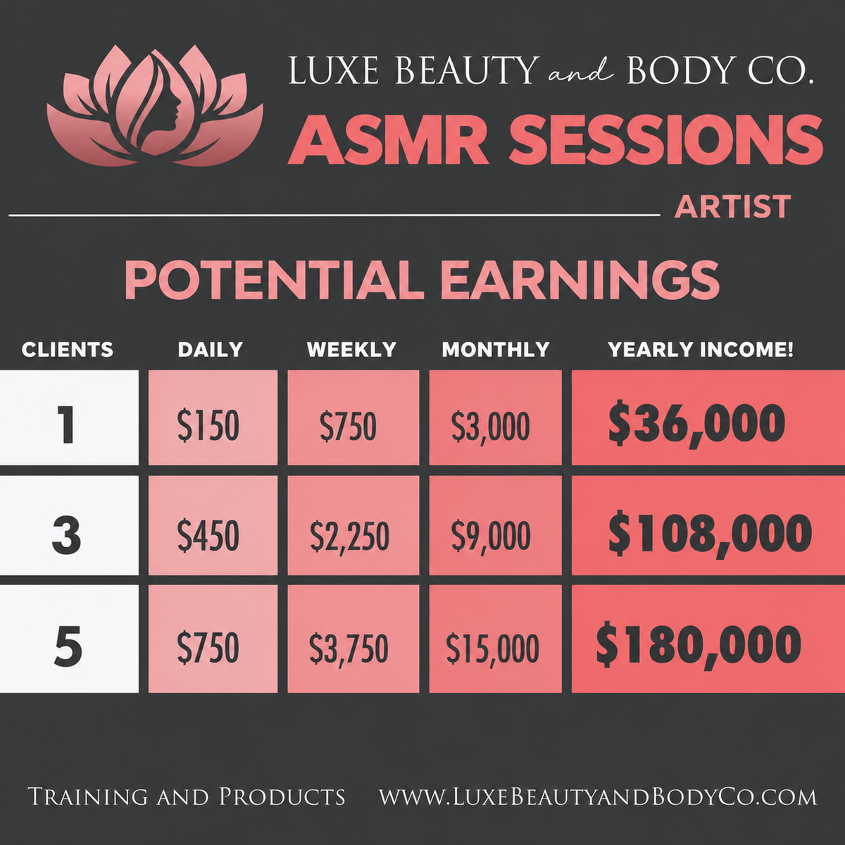 Soft Touch ASMR Sessions artist potential earnings chart: 1, 3 or 5 clients a day