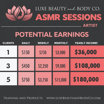 Soft Touch ASMR Sessions artist potential earnings chart: 1, 3 or 5 clients a day